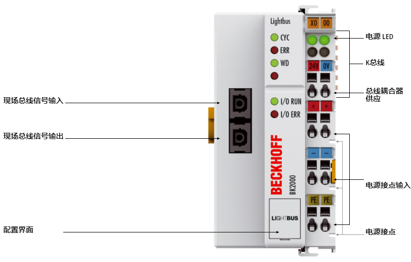 倍?？偩€耦合器總線模塊BK2000
